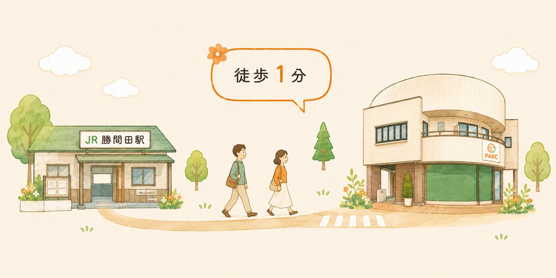 JR勝間田駅からPARCまで徒歩1分のイラストマップ